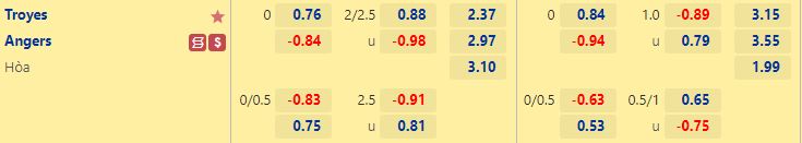 Nhận định Troyes vs Angers 20h00 ngày 288 (VĐQG Pháp 202223) 1