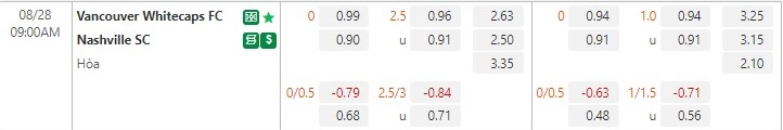 Nhận định Vancouver Whitecaps vs Nashville 9h00 ngày 288 (Nhà nghề Mỹ MLS 2022) 1 Nhận định Vancouver Whitecaps vs Nashville 9h00 ngày 288 (Nhà nghề Mỹ MLS 2022) 1