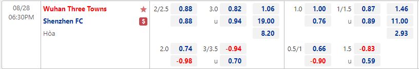 Nhận định Wuhan Three Towns vs Shenzhen FC 18h30 ngày 288 (VĐQG Trung Quốc 2022) 1
