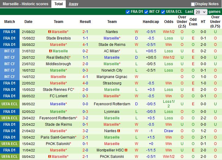 Nhận định Nice vs Marseille FC 20h00 ngày 288 (VĐQG Pháp 202223) 4