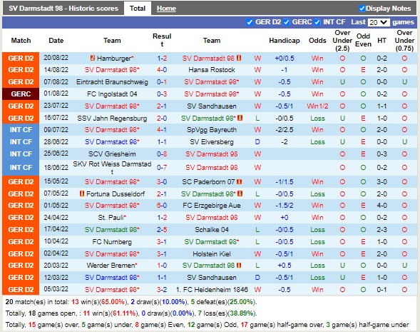 Nhận định Darmstadt vs Heidenheim 18h00 ngày 278 (Hạng 2 Đức 2022) 3