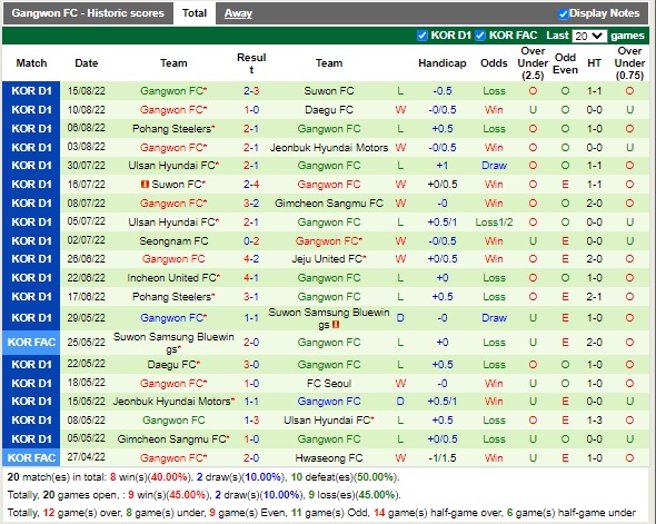 Nhận định Suwon Bluewings vs Gangwon 16h00 ngày 278 (VĐQG Hàn Quốc 2022) 4