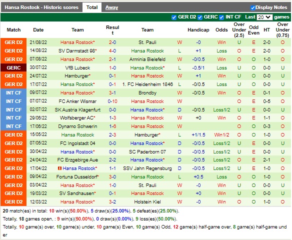 Nhận định Karlsruher vs Hansa Rostock 18h00 ngày 278 (Hạng 2 Đức 2022) 4