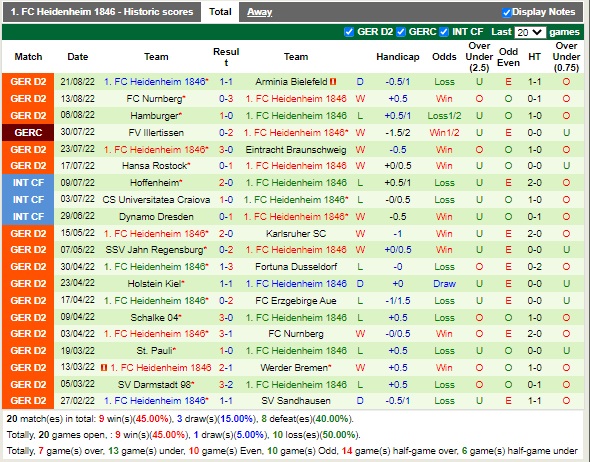 Nhận định Darmstadt vs Heidenheim 18h00 ngày 278 (Hạng 2 Đức 2022) 4