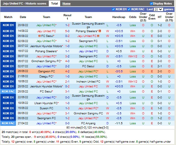 Nhận định Jeju vs Ulsan Hyundai 17h00 ngày 278 (VĐQG Hàn Quốc 2022) 3