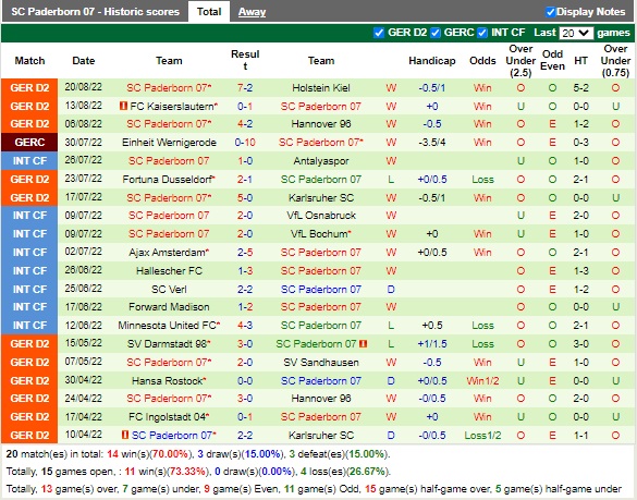 Nhận định StPauli vs Paderborn 18h00 ngày 278 (Hạng 2 Đức 2022) 4