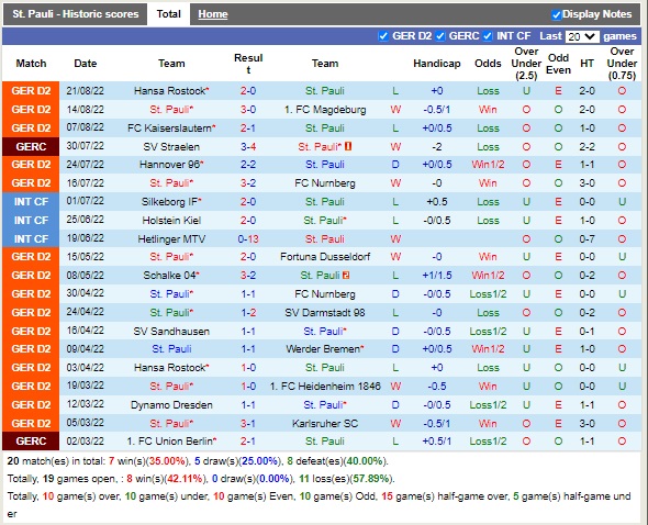 Nhận định StPauli vs Paderborn 18h00 ngày 278 (Hạng 2 Đức 2022) 3