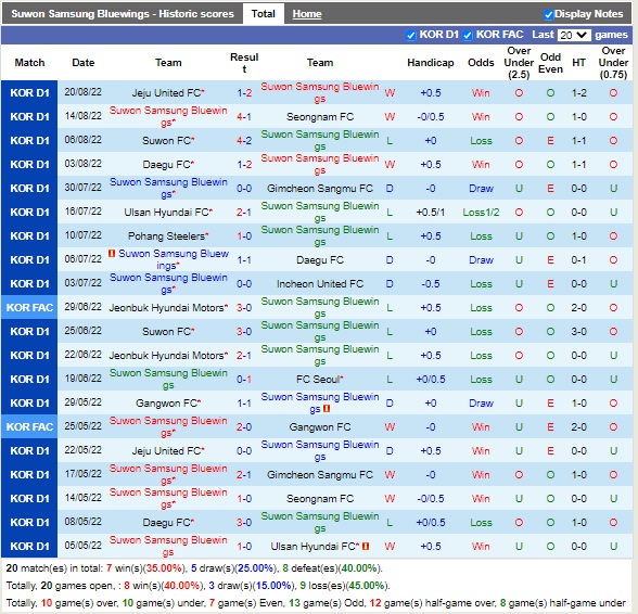 Nhận định Suwon Bluewings vs Gangwon 16h00 ngày 278 (VĐQG Hàn Quốc 2022) 3