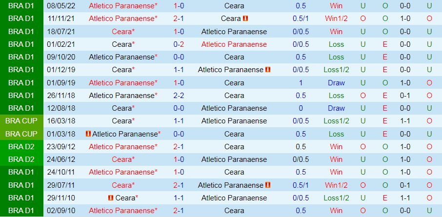 Nhận định bóng đá Ceara vs Paranaense 7h00 ngày 288 (VĐQG Brazil 2022) 2 Nhận định bóng đá Ceara vs Paranaense 7h00 ngày 288 (VĐQG Brazil 2022) 2