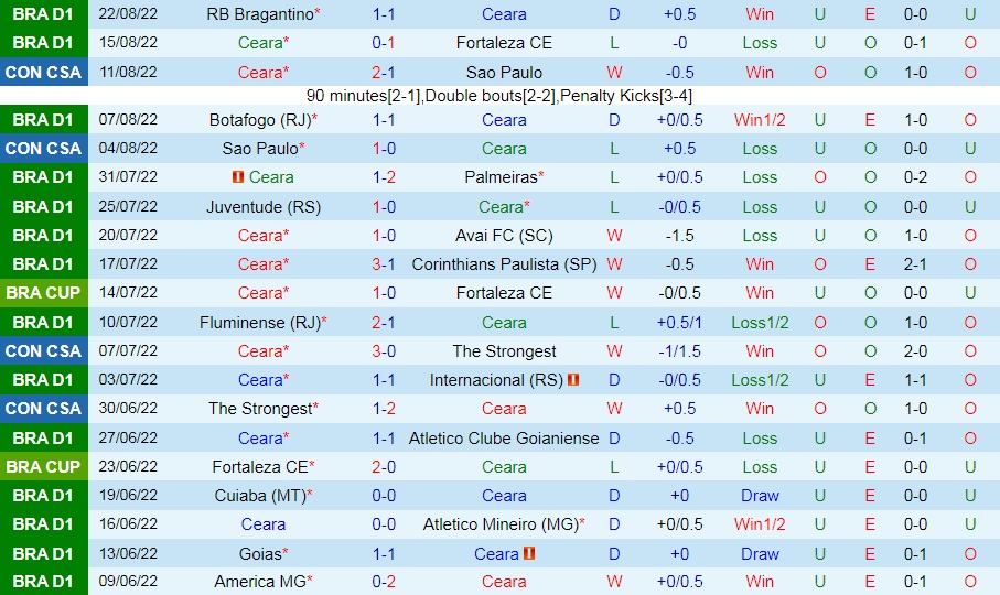 Nhận định bóng đá Ceara vs Paranaense 7h00 ngày 288 (VĐQG Brazil 2022) 3 Nhận định bóng đá Ceara vs Paranaense 7h00 ngày 288 (VĐQG Brazil 2022) 3