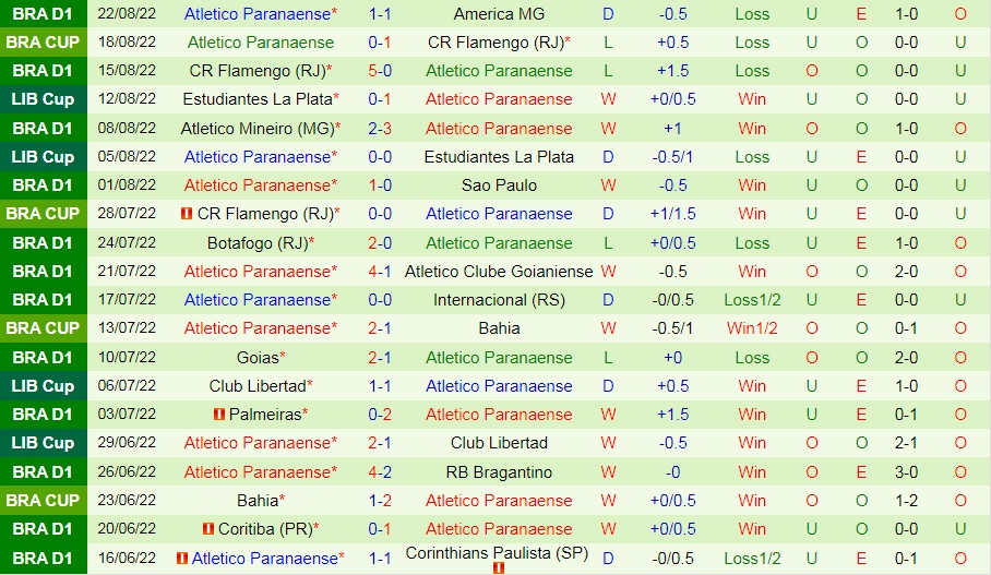 Nhận định bóng đá Ceara vs Paranaense 7h00 ngày 288 (VĐQG Brazil 2022) 4 Nhận định bóng đá Ceara vs Paranaense 7h00 ngày 288 (VĐQG Brazil 2022) 4