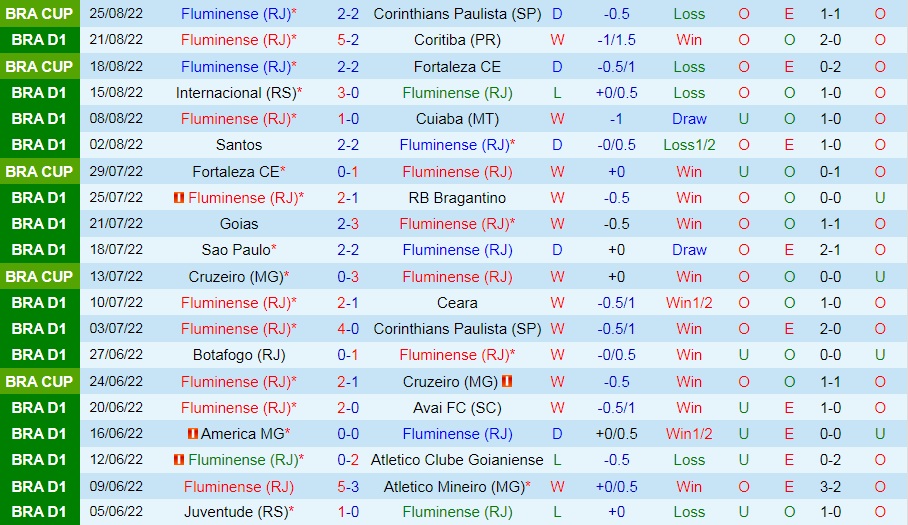 Nhận định, dự đoán Fluminense vs Palmeiras 5h00 ngày 288 (VĐQG Brazil 2022) 3 Nhận định, dự đoán Fluminense vs Palmeiras 5h00 ngày 288 (VĐQG Brazil 2022) 3