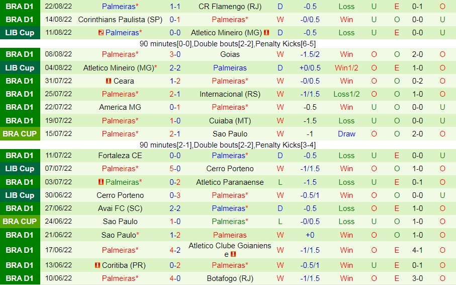 Nhận định, dự đoán Fluminense vs Palmeiras 5h00 ngày 288 (VĐQG Brazil 2022) 4 Nhận định, dự đoán Fluminense vs Palmeiras 5h00 ngày 288 (VĐQG Brazil 2022) 4