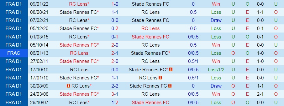 Nhận định bóng đá Lens vs Rennes 2h00 ngày 288 (VĐQG Pháp 202223) 2