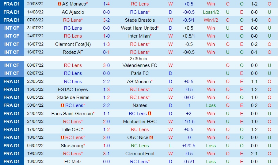 Nhận định bóng đá Lens vs Rennes 2h00 ngày 288 (VĐQG Pháp 202223) 3