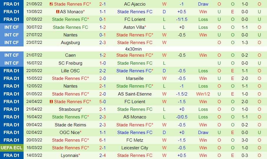 Nhận định bóng đá Lens vs Rennes 2h00 ngày 288 (VĐQG Pháp 202223) 4