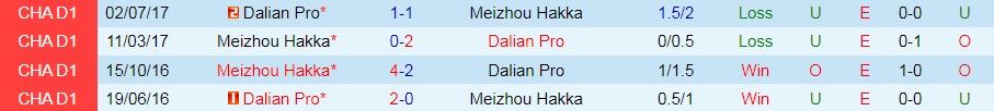 Nhận định Meizhou Hakka vs Dalian Pro 18h30 ngày 288 (VĐQG Trung Quốc 2022) 2