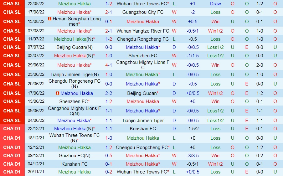 Nhận định Meizhou Hakka vs Dalian Pro 18h30 ngày 288 (VĐQG Trung Quốc 2022) 3