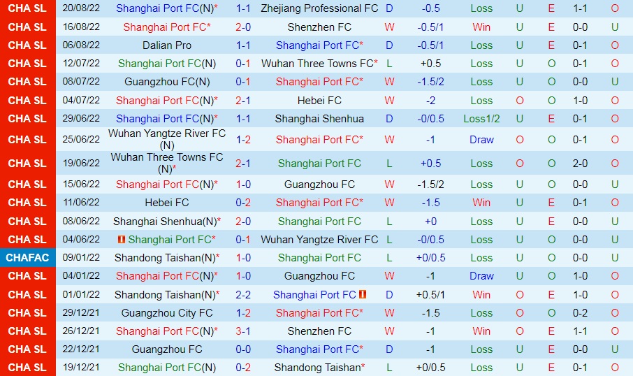 Nhận định Shanghai Port vs Tianjin Jinmen 16h30 ngày 278 (VĐQG Trung Quốc 2022) 3