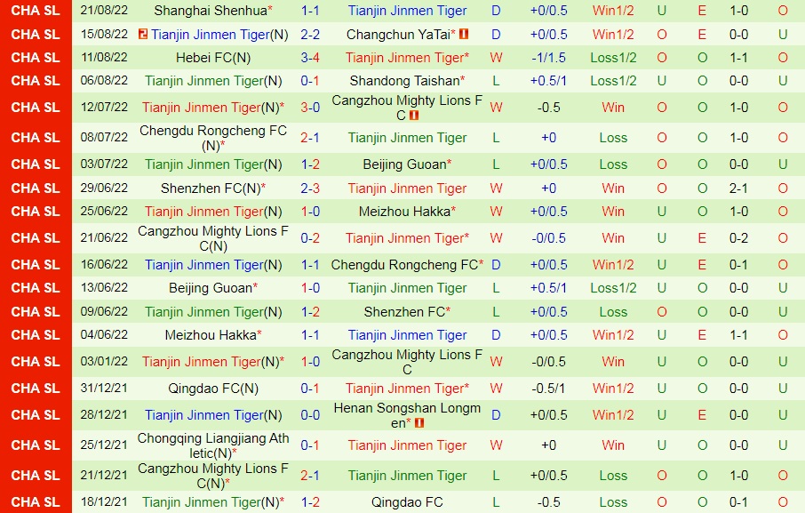Nhận định Shanghai Port vs Tianjin Jinmen 16h30 ngày 278 (VĐQG Trung Quốc 2022) 4