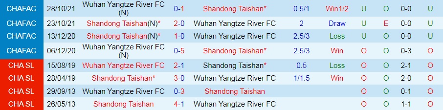 Nhận định Wuhan Yangtze vs Shandong Taishan 18h30 ngày 278 (VĐQG Trung Quốc 2022) 2 Nhận định Wuhan Yangtze vs Shandong Taishan 18h30 ngày 278 (VĐQG Trung Quốc 2022) 2