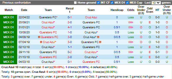 Nhận định Cruz Azul vs Queretaro (5h00 ngày 288, VĐ Mexico) 2