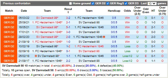 Nhận định Darmstadt vs Heidenheim 18h00 ngày 278 (Hạng 2 Đức 2022) 2