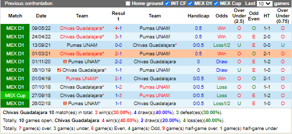 Nhận định Guadalajara vs Pumas (9h05 ngày 288, VĐ Mexico) 2