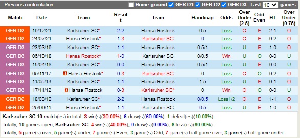 Nhận định Karlsruher vs Hansa Rostock 18h00 ngày 278 (Hạng 2 Đức 2022) 2