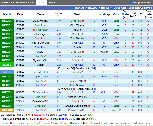Nhận định Cruz Azul vs Queretaro (5h00 ngày 288, VĐ Mexico) 3