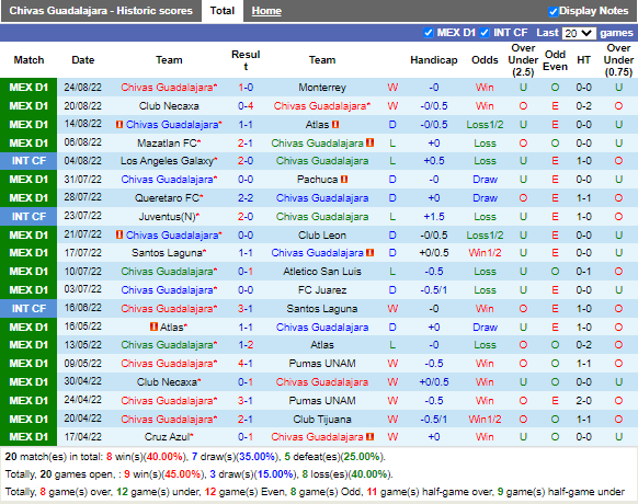 Nhận định Guadalajara vs Pumas (9h05 ngày 288, VĐ Mexico) 3