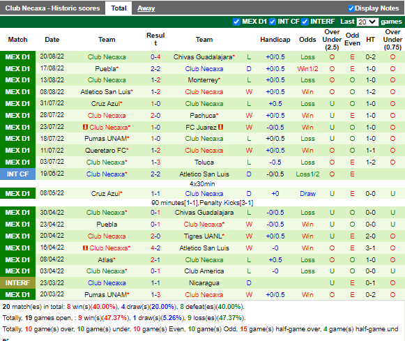 Nhận định Tigres vs Necaxa (7h05 ngày 288, VĐ Mexico) 4