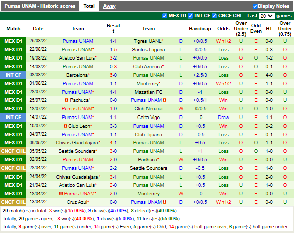 Nhận định Guadalajara vs Pumas (9h05 ngày 288, VĐ Mexico) 4