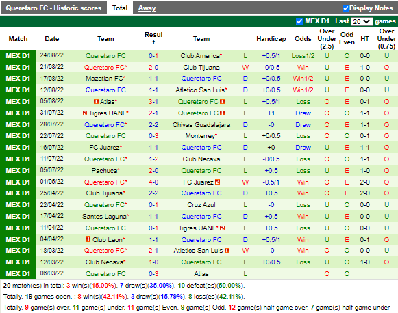 Nhận định Cruz Azul vs Queretaro (5h00 ngày 288, VĐ Mexico) 4