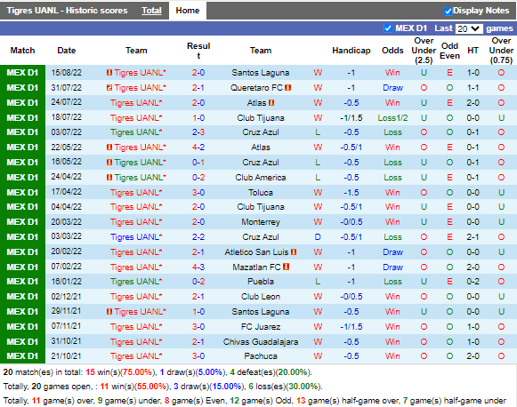 Nhận định Tigres vs Necaxa (7h05 ngày 288, VĐ Mexico) 3