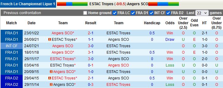 Nhận định Troyes vs Angers 20h00 ngày 288 (VĐQG Pháp 202223) 2