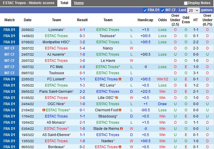 Nhận định Troyes vs Angers 20h00 ngày 288 (VĐQG Pháp 202223) 3