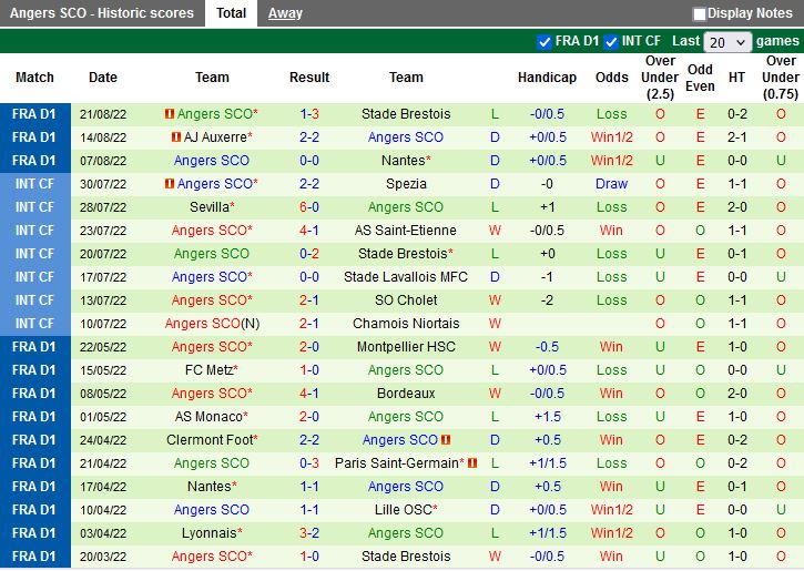 Nhận định Troyes vs Angers 20h00 ngày 288 (VĐQG Pháp 202223) 4
