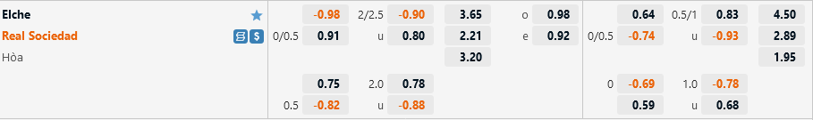 Tỷ lệ Elche vs Sociedad Ty le Elche vs Sociedad