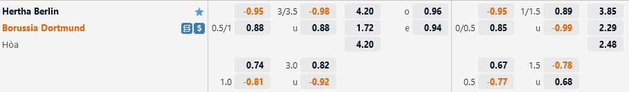 Ty le Hertha Berlin vs Dortmund 