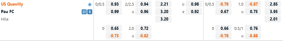 Quevilly vs Pau Quevilly vs Pau