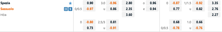 Ty le Spezia vs Sassuolo