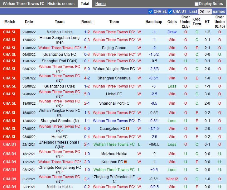 Nhận định Wuhan Three Towns vs Shenzhen FC 18h30 ngày 288 (VĐQG Trung Quốc 2022) 2