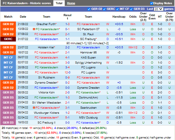 Nhận định Kaiserslautern vs Magdeburg (18h30 ngày 288, Hạng 2 Đức) 2