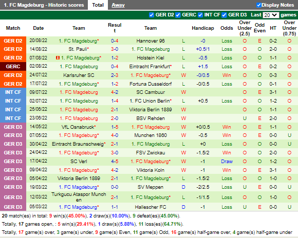 Nhận định Kaiserslautern vs Magdeburg (18h30 ngày 288, Hạng 2 Đức) 3
