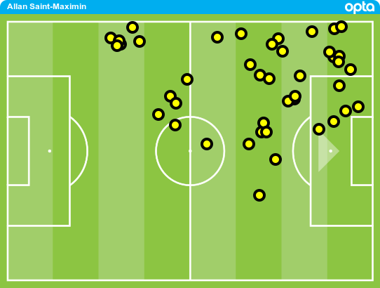 Allan Saint-Maximin Nhanh như điện và không thể ngăn cản! 2 Allan Saint-Maximin Nhanh như điện và không thể ngăn cản! 2
