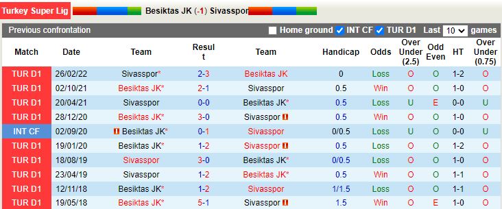 Nhận định Besiktas vs Sivasspor 1h45 ngày 308 (VĐQG Thổ Nhĩ Kỳ 202223) 2