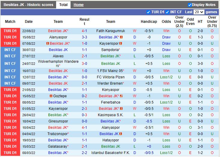 Nhận định Besiktas vs Sivasspor 1h45 ngày 308 (VĐQG Thổ Nhĩ Kỳ 202223) 3