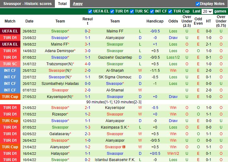 Nhận định Besiktas vs Sivasspor 1h45 ngày 308 (VĐQG Thổ Nhĩ Kỳ 202223) 4
