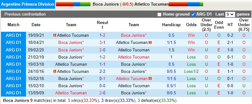 Nhận định Boca Juniors vs Tucuman 4h00 ngày 298 (VĐQG Argentina 2022) 2